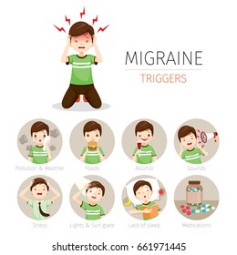 Young Man With Migraine Triggers Icons Set, Head, Brain, Internal Organs, Body, Physical, Sickness, Anatomy, Health