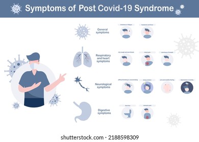 Der junge Mann zeigte Symptome des Covid-19-Syndroms oder Langzeitwirkungen von Covid-19, Atemwege und Herz, neurologische und Verdauungssymptome, Infografik der Vektorgrafik, flaches Design.