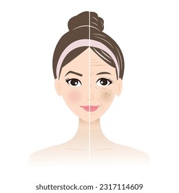 Young and old skin on woman face vector illustration isolated on white background. Comparison of young and old skin. Difference between youthful healthy and aged skin. Skin care and beauty concept.