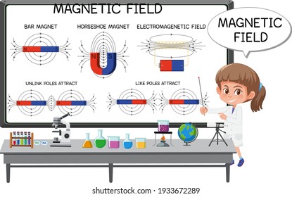 Young scientist explaining magnetic field isolated on white background illustration