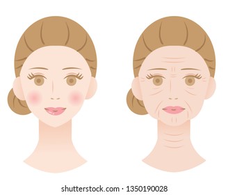 young skin and old winkled skin of woman face. Before and after skin care concept