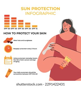 Young woman apply sunscreen lotion on arms protect from sun. Skin protection and sun safety infographics. Sun and summer safety tips.Skincare and cosmetology concept. Hand drawn vector illustration.