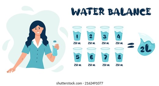 Young woman holding a bottle of water. Water balance tracker with 8 glasses per day rule. Healthy lifestyle, diet, health care.