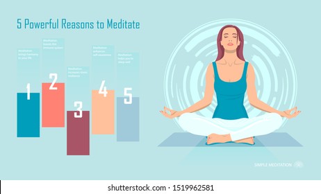 Young woman meditating in sitting pose, poster - five powerful reasons to meditate. Meditation health benefits infographic.