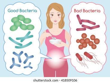 Young Woman Who Eats Yogurt, Good Bacteria And Bad Bacteria, Enteric Bacteria, Intestinal Flora, Gut Flora, Probiotics, Image Illustration