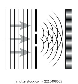 Young's Double Slit Experiment Diagramm. Beeinflussung von Lichtwellen. Wissenschaftliche Vektorgrafik einzeln auf weißem Hintergrund.