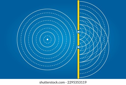 Young's Interferenz Experiment in Physik. Physikalische Wellen, Wellenmechanik, Beugung, Ausbreitung, Wellensequenz.