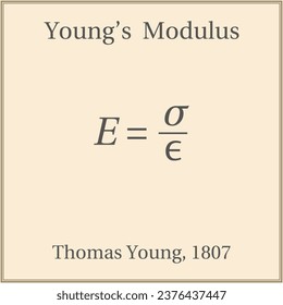 Young's modulus. Education. Science. Formula. Vector illustration.