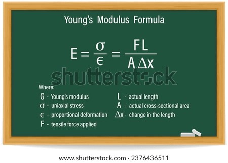 Young's modulus Formula on a green chalkboard. Education. Science. Formula. Vector illustration.