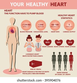YOUR HEALTHY HEART
