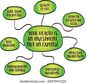 your helth is an investment, not an expense, inspirational infographics, vector mind map sketch