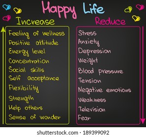 Your life increase and decrease