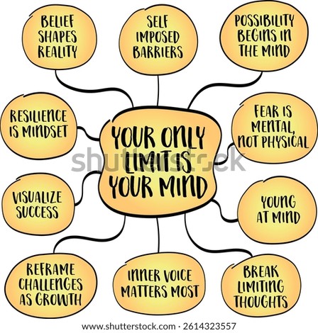 Your only limit is your miond concept. Most limitations we perceive, whether physical, emotional, or even age, related, are often self-imposed. Infographics mind map sketch.