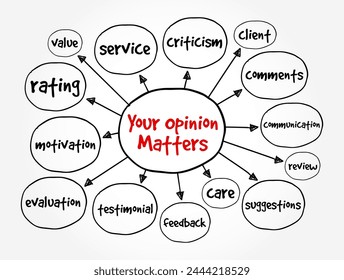 Your Opinion Matters is a phrase often used to express the importance of an individual's viewpoint, feedback, or perspective, text concept mind map