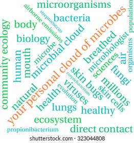 Your Personal Cloud Of Microbes Word Cloud On a White Background. 