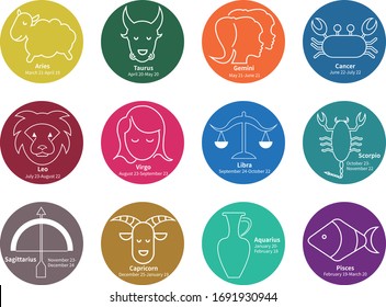 What’s your star sign constellation