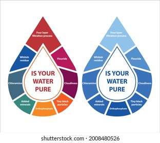Is your Water Pure Vector