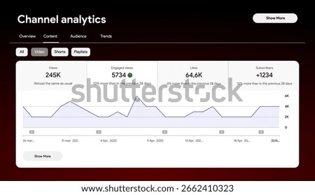 YouTube Studio analytics dashboard. Social media growth graph with statistics for views, watch time, and subscribers. Interactive data interface for video performance tracking. Vector illustration.