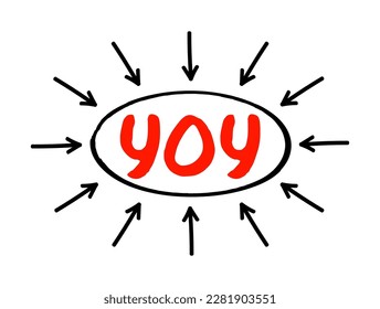 YOY - Year Over Year is a method of evaluating two or more measured events to compare the results, acronym text concept with arrows