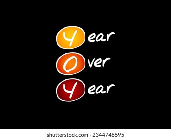 YOY - Year Over Year is a method of evaluating two or more measured events to compare the results, acronym text concept background