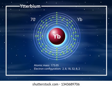 Ytterbium atom diagram concept illustration