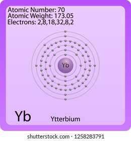 Ytterbium Atom Symbol