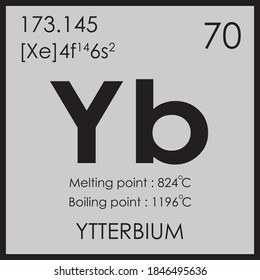 Ytterbium parodic table element with boiling and melting point atomic number z mass 