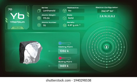 Ytterbium Properties and Electron Configuration-Vector illustration