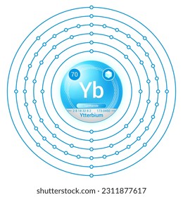 Ytterbium (Yb) Element, Sphere Electron Shell Bohr Model Design, Atomic Structure, Atomic Number, Proton, Neutron, Electron, Element Symbol, Atomic Mass, Phase at STP.