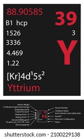 Yttrium icon. Mendeleev Table Element