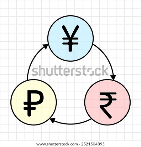yuan, ruble and rupee graph or diagram with three circles conected with arrows, vector illustration 