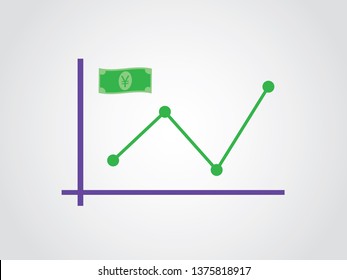 Yuan Yen Fluctuate Graph