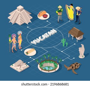 Yucatan travel isometric composition with flowchart of text and icons of food animals natives and sights vector illustration