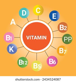 A-Z-Vitamin-Konzeptdesign