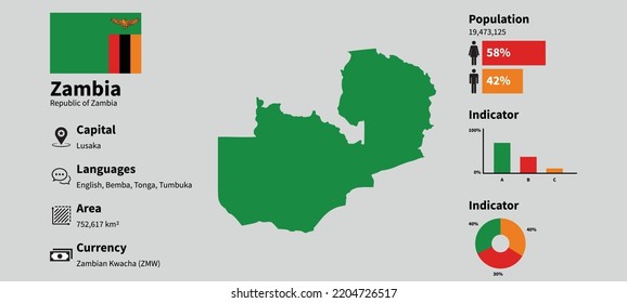 Zambia infographic vector illustration with accurate statistical data. Zambia country information map board and Zambia flag