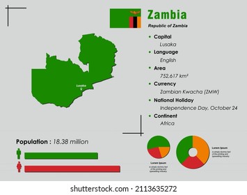 Zambia infographic vector illustration complemented with accurate statistical data. Zambia country information map board and Zambia flat flag
