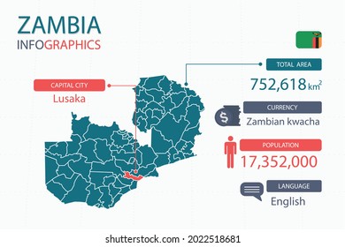 Zambia map infographic elements with separate of heading is total areas, Currency, All populations, Language and the capital city in this country. Vector illustration.