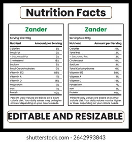 Fatos nutricionais e benefícios para a saúde do peixe Zander