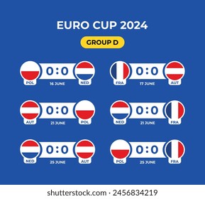 Zarqa - Jordania - 1 de mayo , Plantilla de marcador para los partidos de la Eurocopa 2024 , grupo D