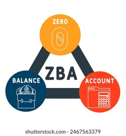 ZBA - zero balance account acronym. business concept background. vector illustration concept with keywords and icons. lettering illustration with icons for web banner, flyer, landing pag