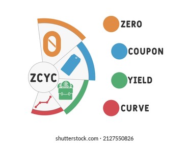 ZCYC - Zero Coupon Yield Curve acronym. business concept background.  vector illustration concept with keywords and icons. lettering illustration with icons for web banner, flyer, landing pag