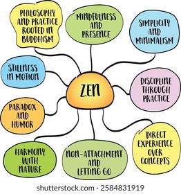 Zen is a philosophy and practice rooted in Buddhism, emphasizing simplicity, mindfulness, and direct experience over intellectualization. Infographics sketch.