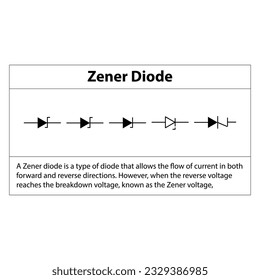 Zener Diode. electronics symbol and explanation of  Illustration of basic circuit symbols. Electrical symbols, study content of physics students.