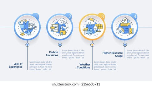 Zero Emission Building Drawbacks Circle Infographic Template. Data Visualization With 4 Steps. Process Timeline Info Chart. Workflow Layout With Line Icons. Lato-Bold, Regular Fonts Used