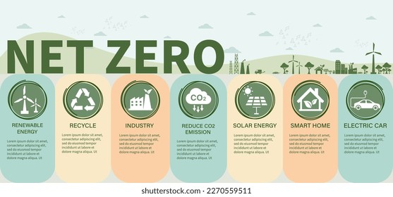 Ninguna emisión para 2050. Concepto cero neto y neutro en carbono. Objetivo cero de emisiones netas de gases de efecto invernadero. Estrategia a largo plazo neutra en el clima con infografía de iconos netos cero.