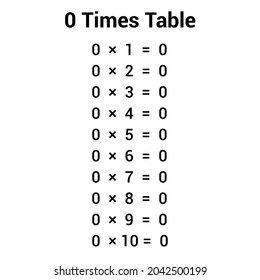 20 0 times multiplication table Images, Stock Photos & Vectors ...