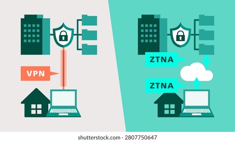 Zero trust network access ZTNA versus traditional VPN network architecture comparison diagram showing secure individual cloud application connection with hidden listening port vector illustration