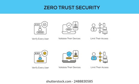 Zero trust security vector line icons