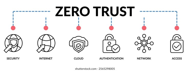 ZERO TRUST web banner icons collection. Containing icon of security, internet, cloud, authentication, network, and access. For sign, symbol, presentation, infographics, or web graphics