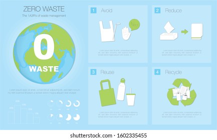 Zero waste, The 1A3R's of waste management with icons, charts and graphs, vector illustration